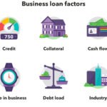 How to Get Startup Business Loans